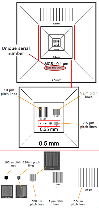 replacement for the SIRA calibration standard